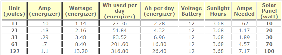 solar panel calculator table.png